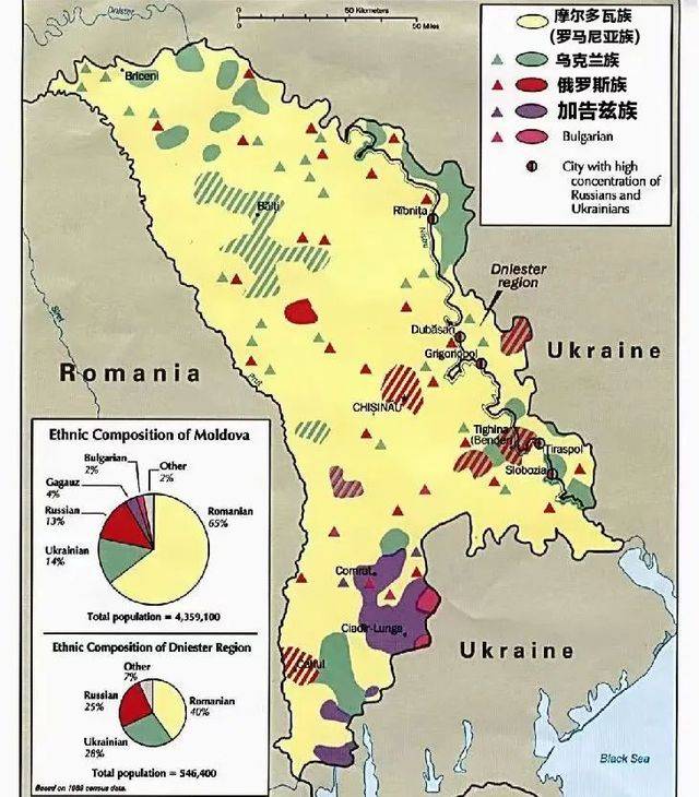20世紀70年代摩爾多瓦民族分佈
