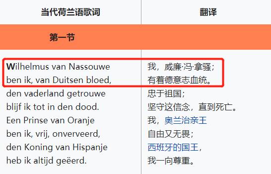 荷蘭國歌的第一句