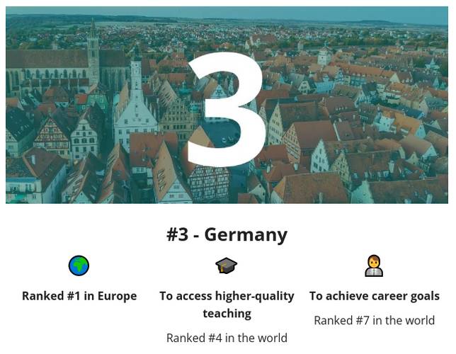德國向來是歐盟地區留學的熱門國家