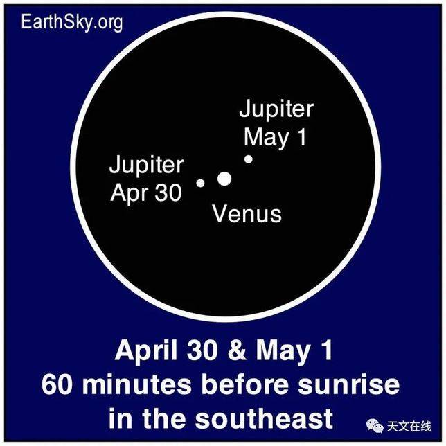 4月40日-5月1日清晨：木星金星幾近重合