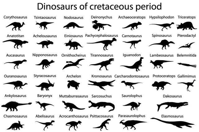 白堊紀恐龍演化到頂峰，種類繁多