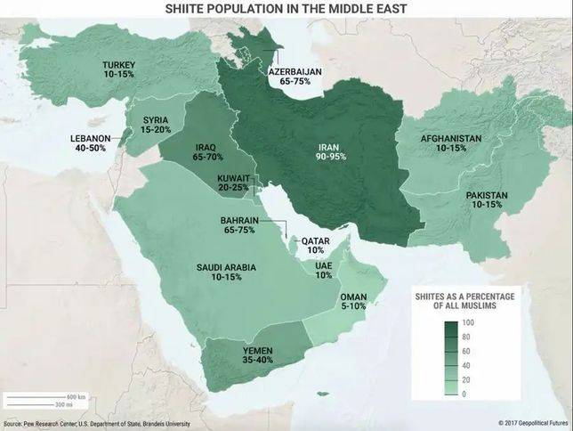 什葉派在西亞各國的人口占比
