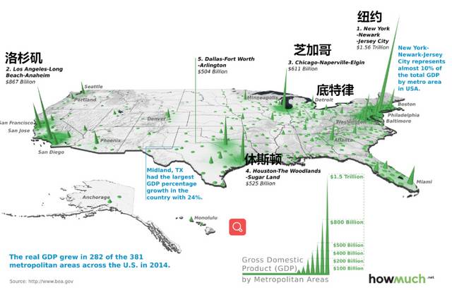 美國城市的經濟總量視覺化地圖，底特律已成為一座不起眼的城市