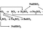 硫在農業應用中的形態