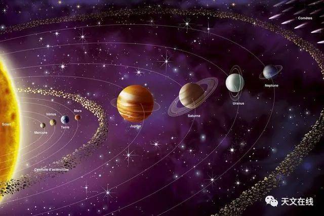 太陽系行星運行軌道