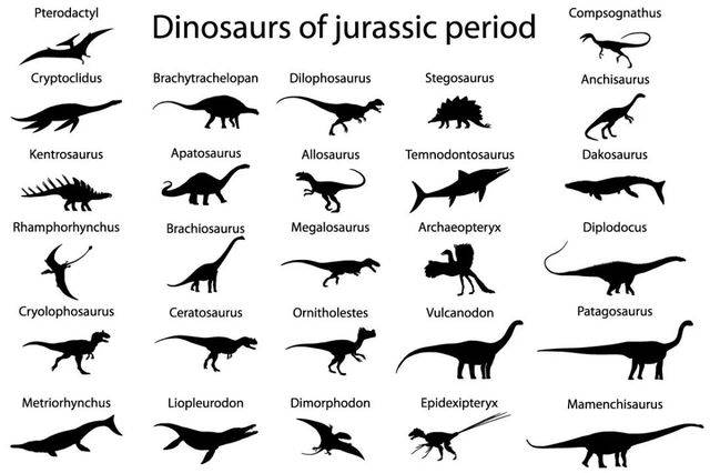 恐龍成為地球的主導，數量種類逐漸繁盛