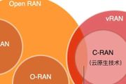 vRAN、C-RAN、O-RAN、OpenRAN、Open RAN到底有啥區別？