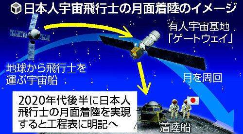 日本宣佈實施載人登月計劃