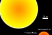 簡直無法想象，這顆巨星的表面，比太陽大350倍！