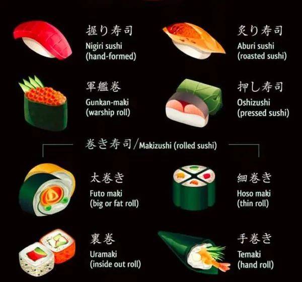 壽司的種類非常多握壽司是最常見的一種。