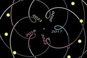 行星金星的舞蹈，看金星軌跡的5個花瓣和它的8年週期