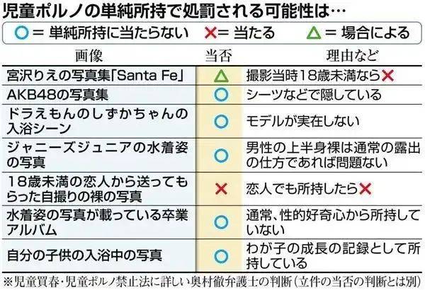 日本兒童賣春色情禁止法規定的具體細則