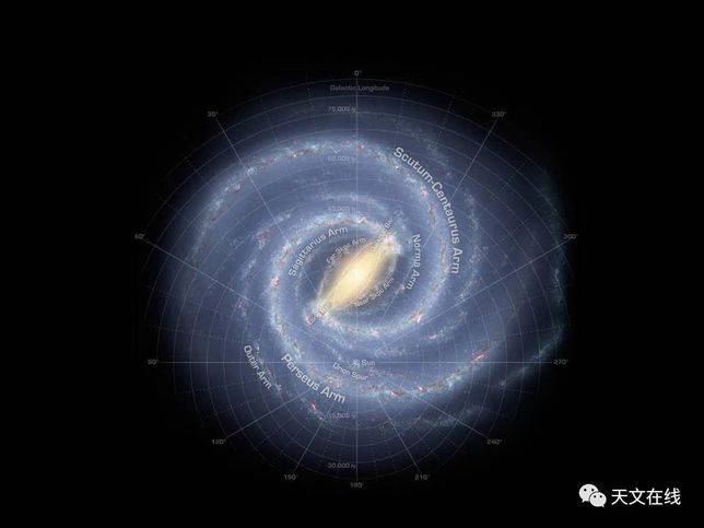 （銀河系結構圖，圖源：NASA)