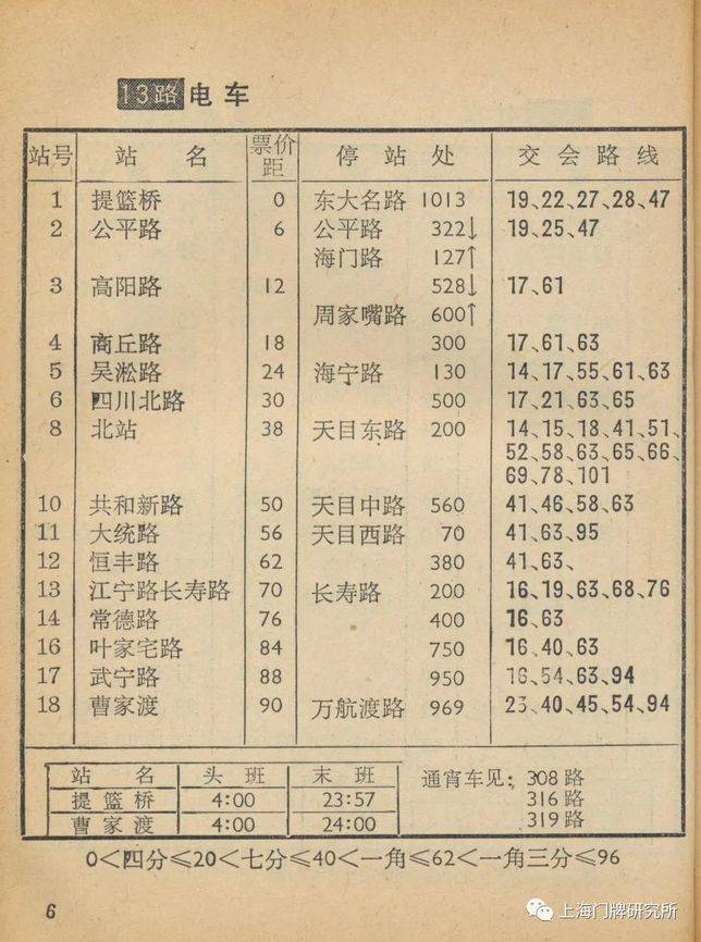1983年交通手冊：13路電車