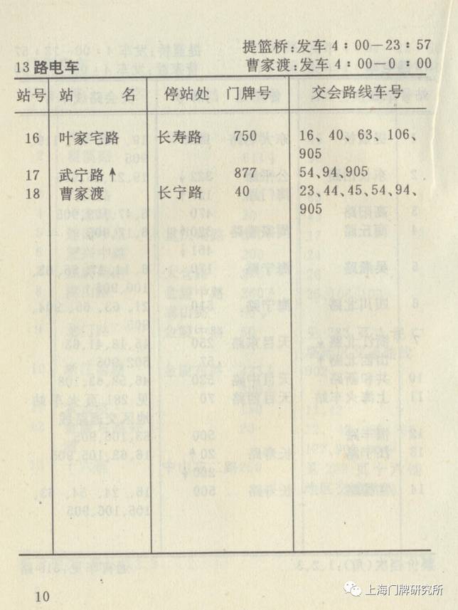 1992年交通指南：13路電車